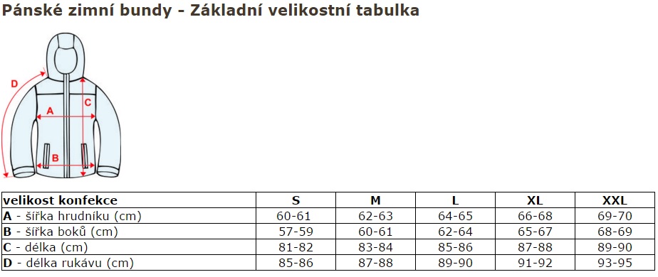 velikostni tabulka panske zimni bundy funstorm